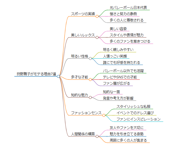 狩野舞子はなぜモテるのか理由７選まとめ！