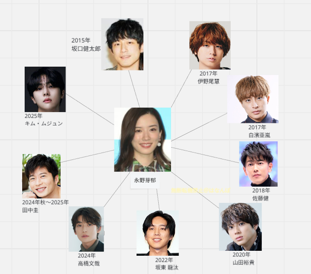 永野芽郁の歴代彼氏 恋愛相関図